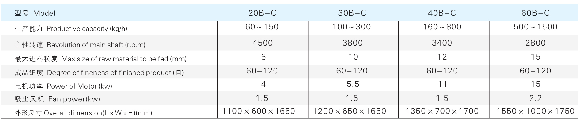 C系列万能破损机参数