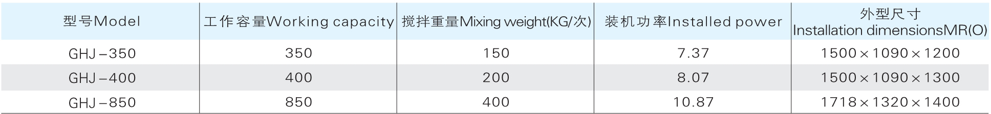 GHJ 系列立式高速高效混淆机参数