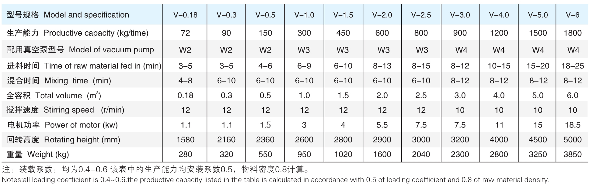 VHJ 型系列混淆机参数