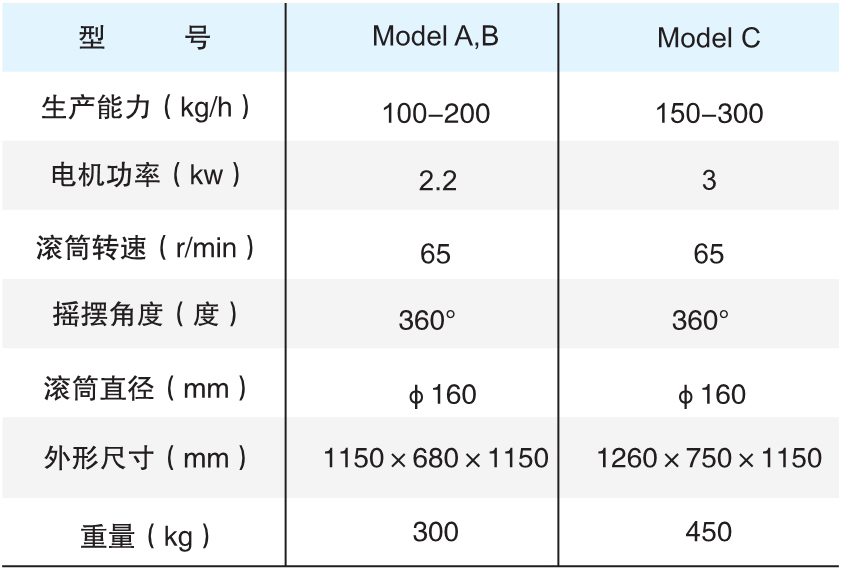 YK160 系列摇晃式制；问