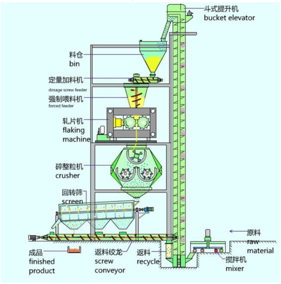 DH 系列干法辊压制；ひ