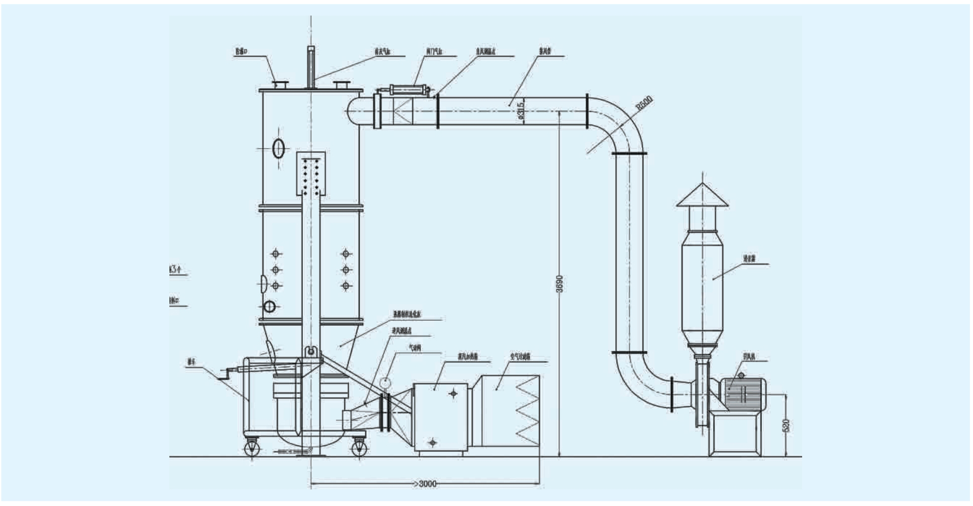 FL 系列欢喜制粒干燥机工艺