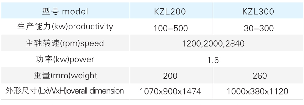 KZL 系列快速整；问