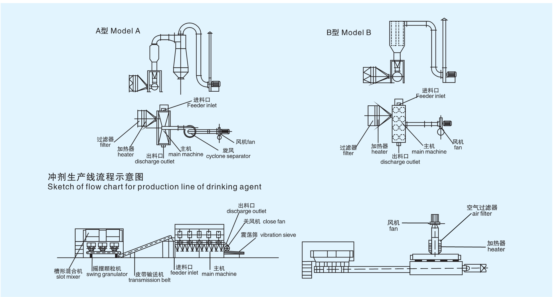 XF 系列欢喜干燥机工艺