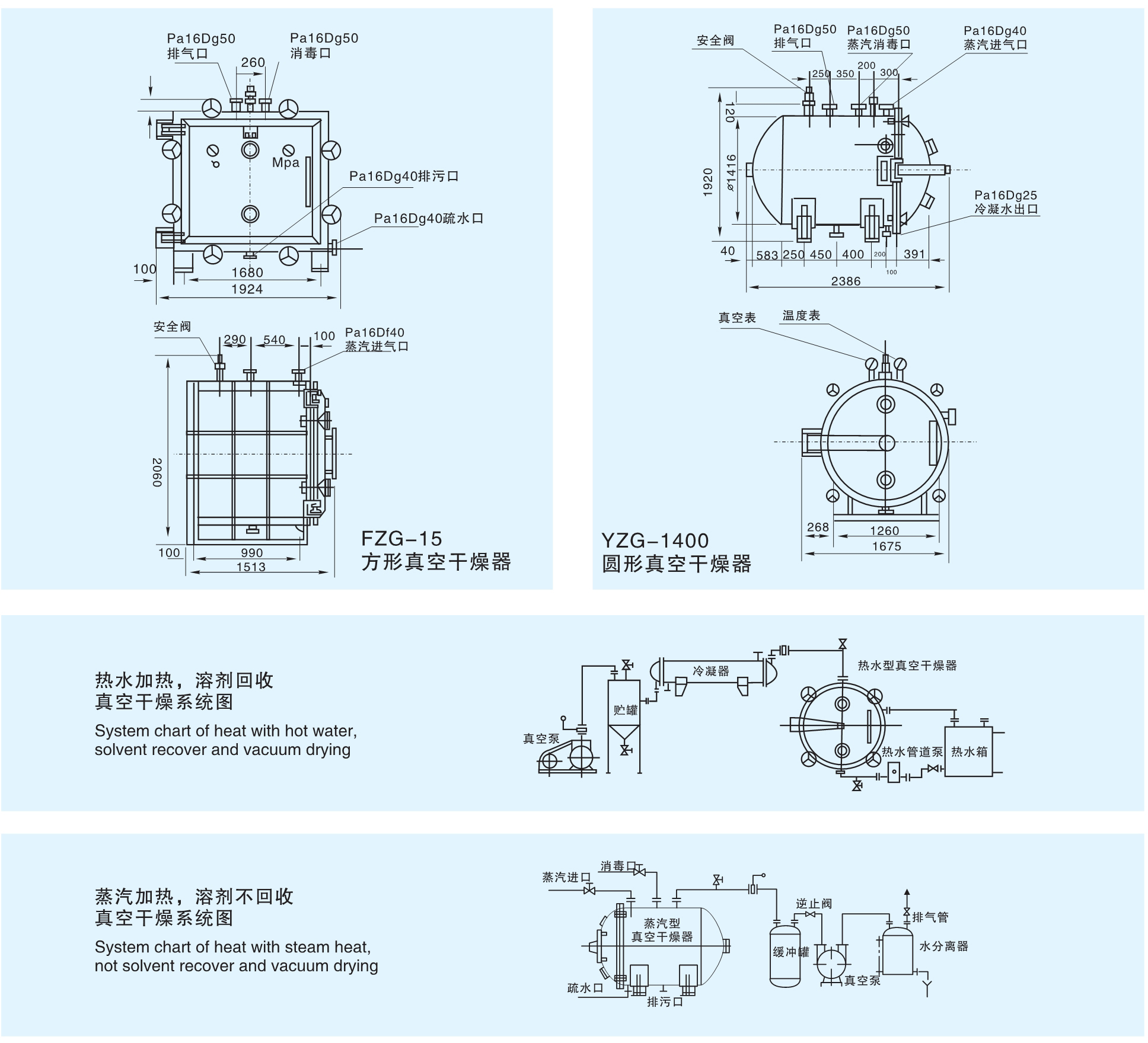 YZGFZG系列(圆形方形)真空干燥机工艺