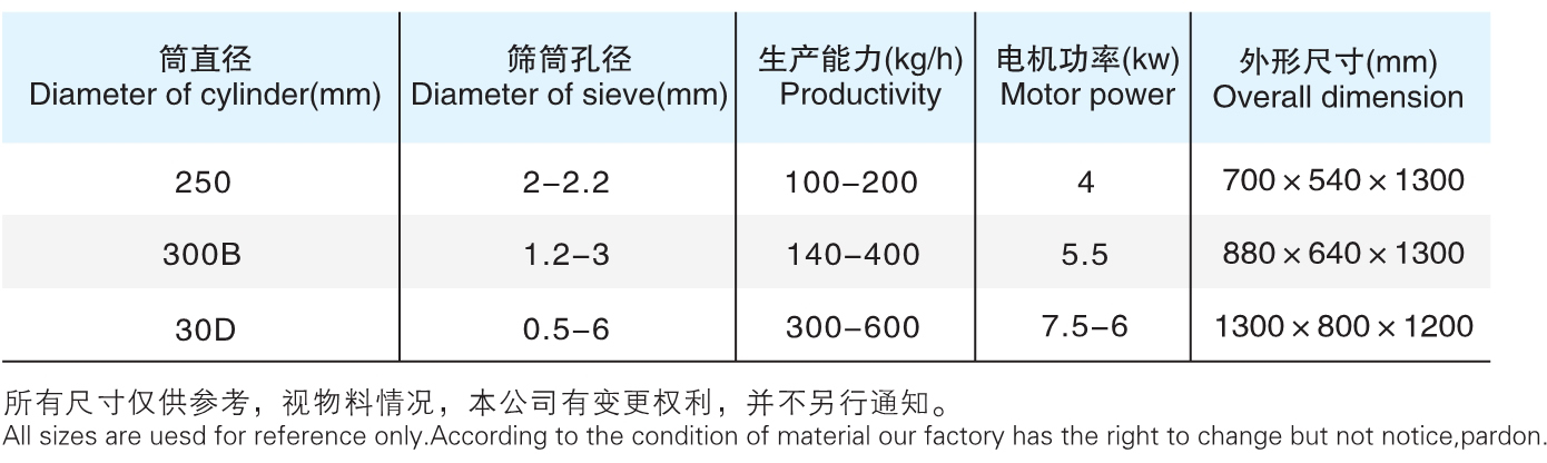 ZLB 旋转式制；问