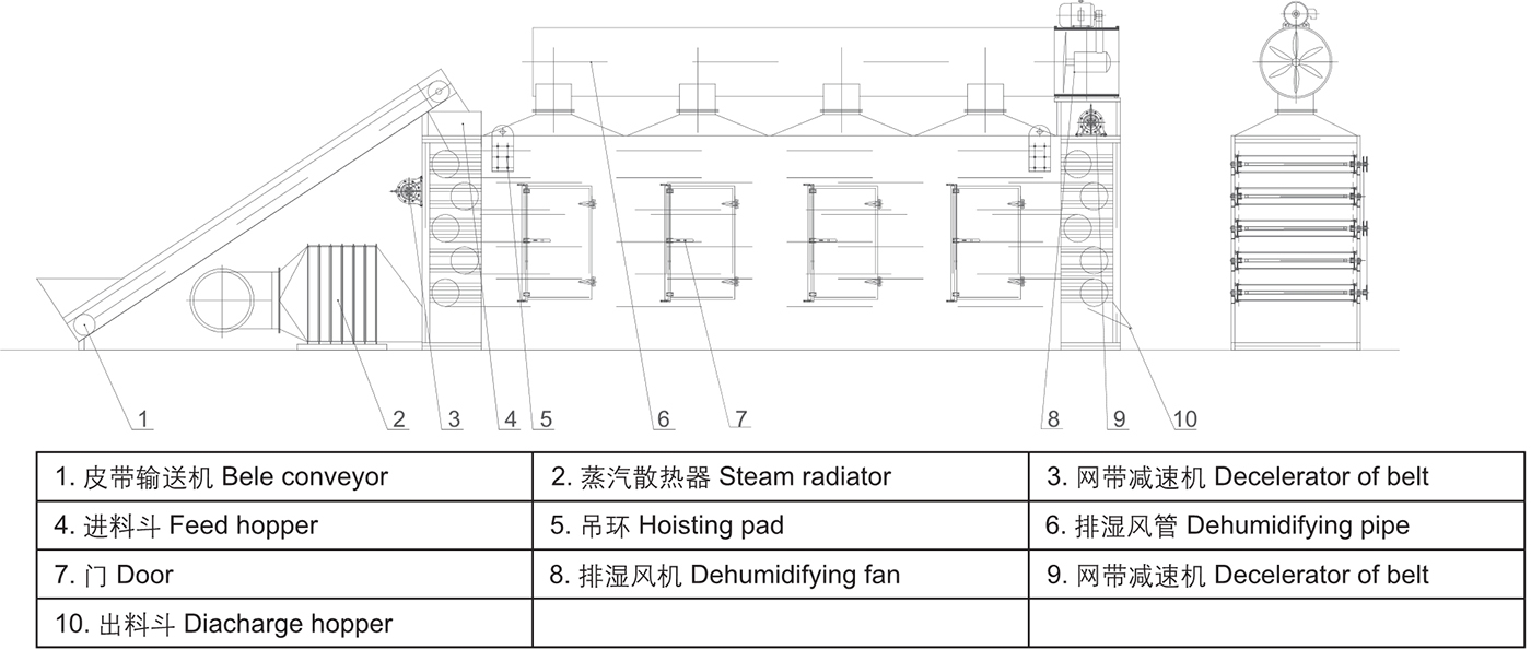 DW 系列一连网带式干化机结构