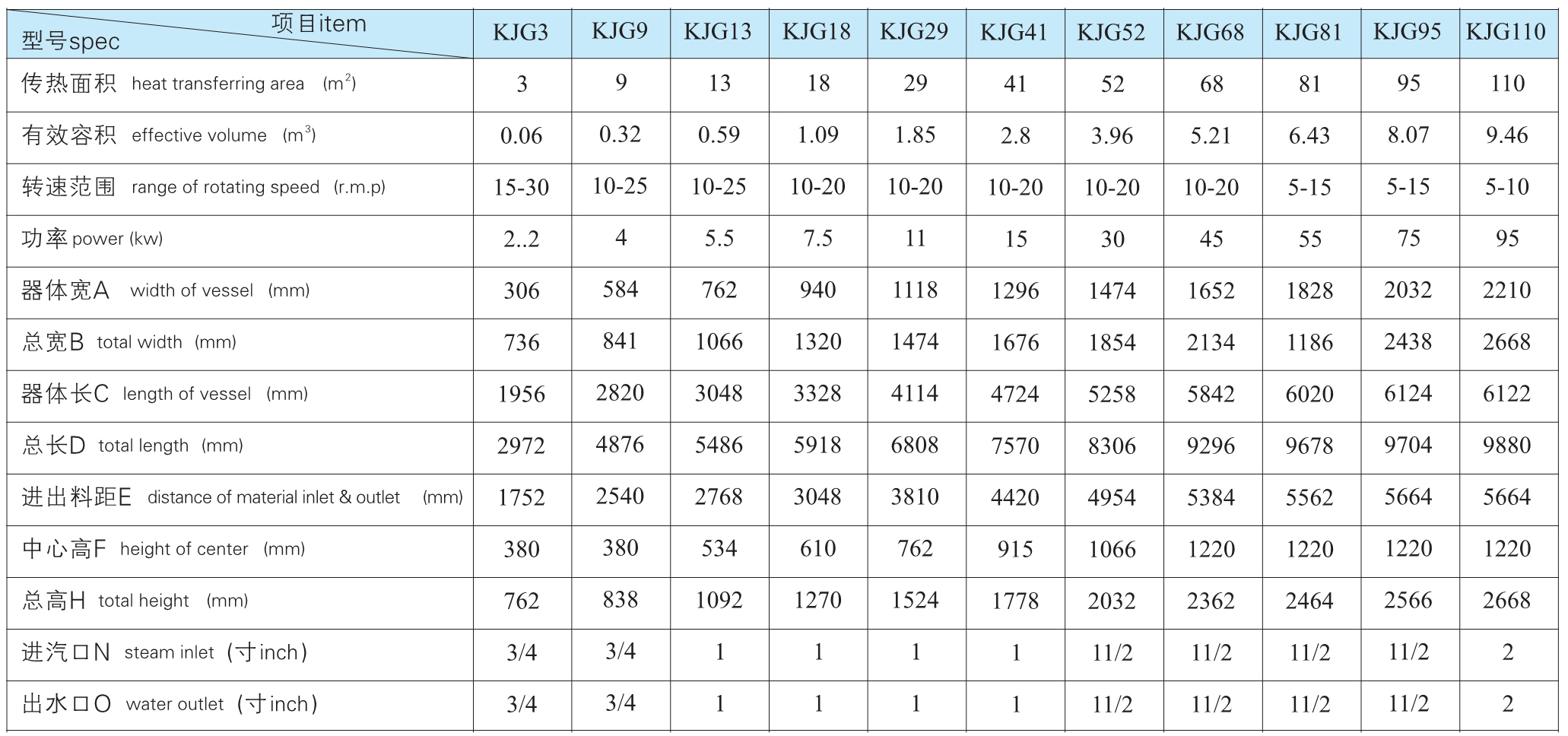KJG 系列空心桨叶干化机参数