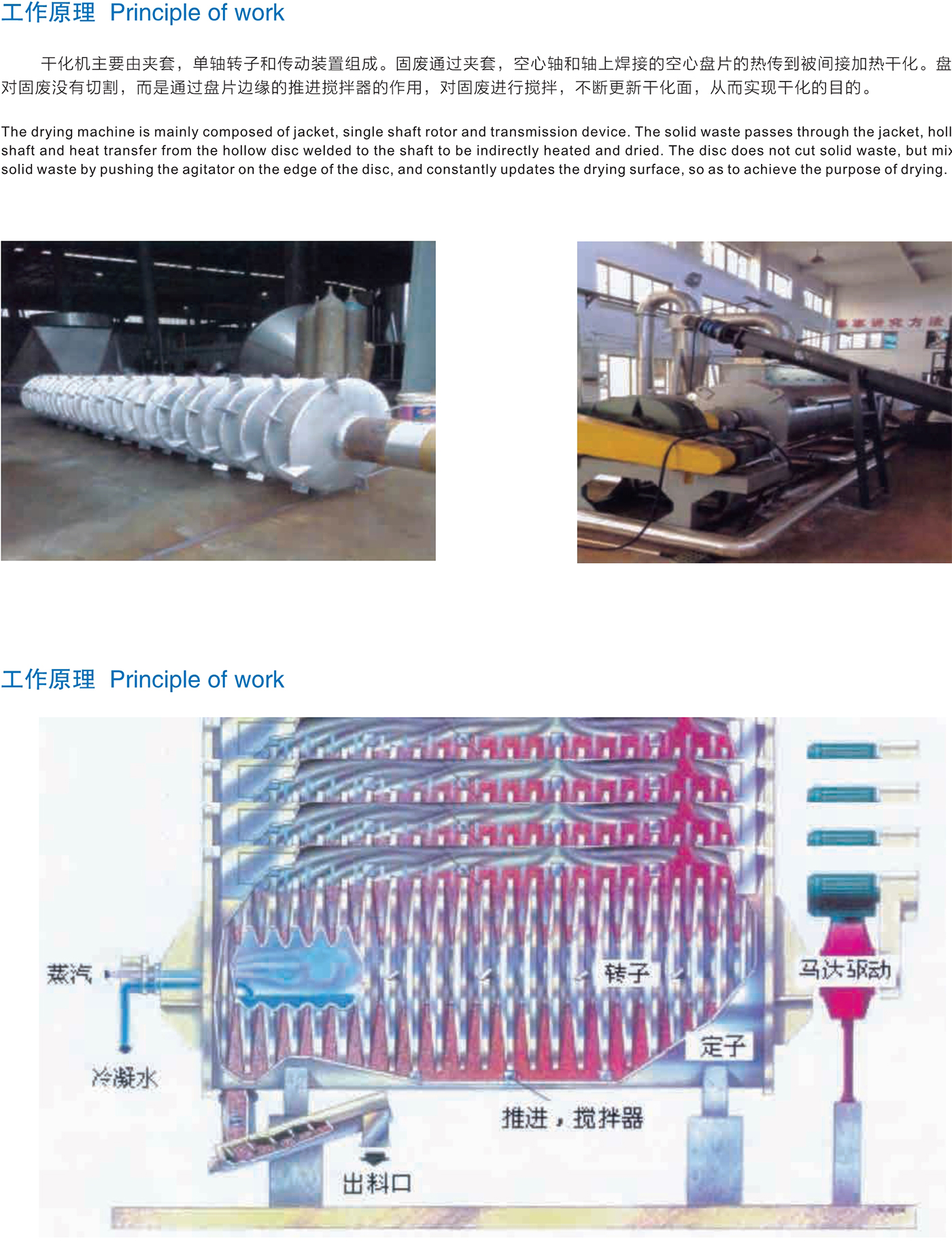 YPG 系列圆盘式干化机原理