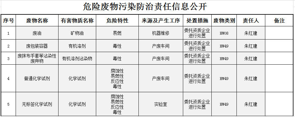 尊龙凯时-人生就是搏中国官方网站